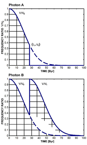 Flipping model of elementary particles