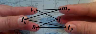 Flipping model of elementary particles